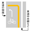 図